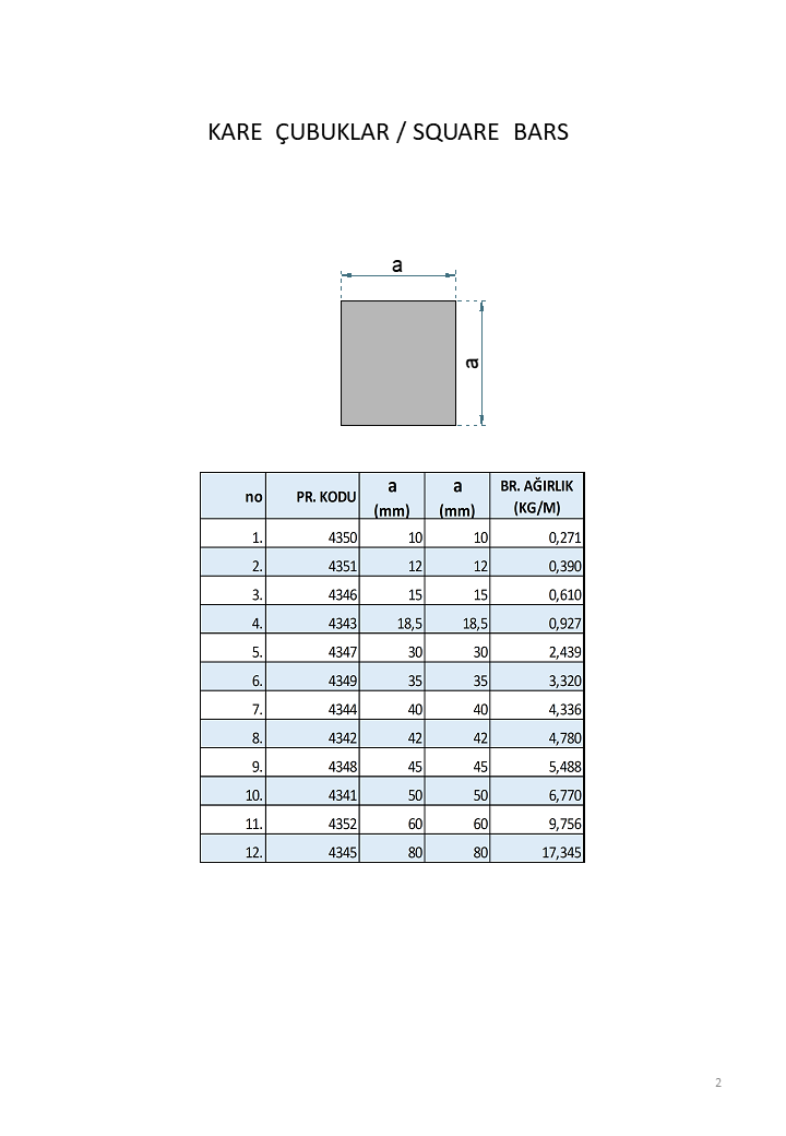 Standard Profiles-2