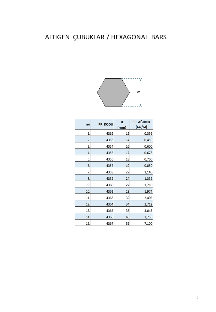 Standard Profiles-3