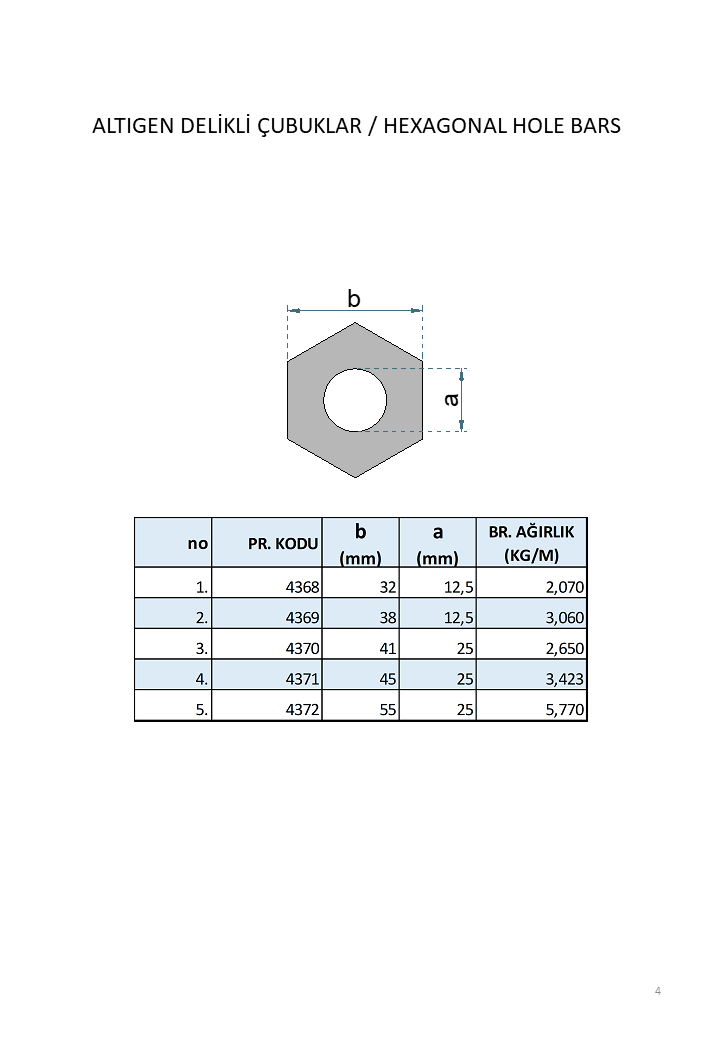 Standard Profiles-4